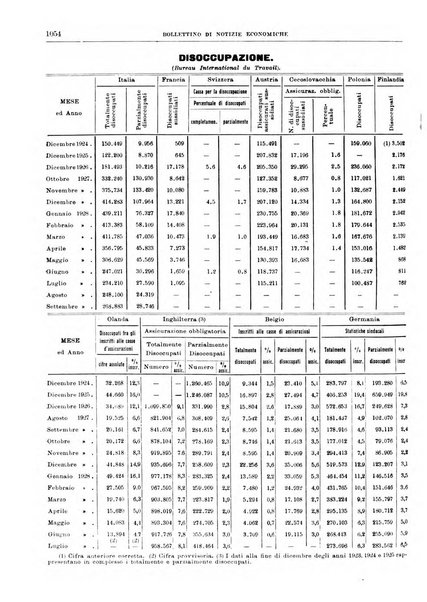 Bollettino di notizie economiche