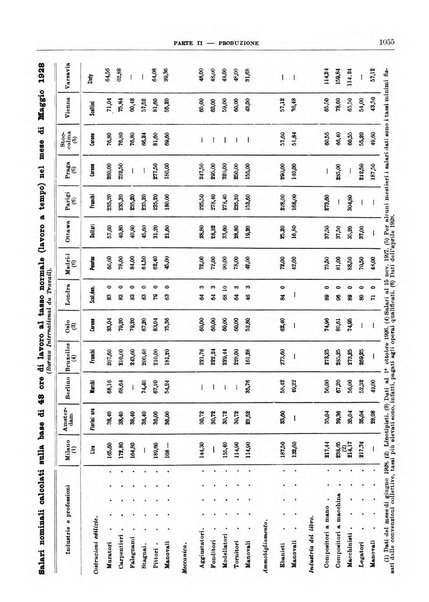 Bollettino di notizie economiche