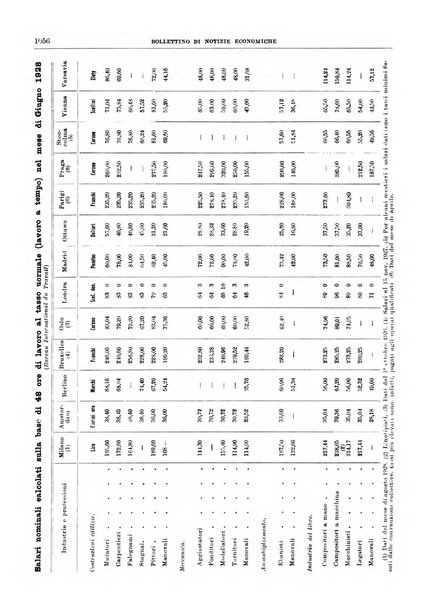 Bollettino di notizie economiche