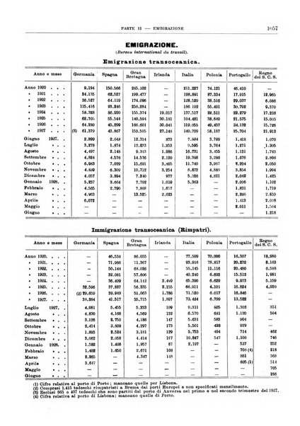 Bollettino di notizie economiche