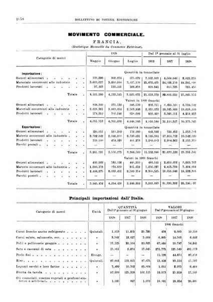 Bollettino di notizie economiche