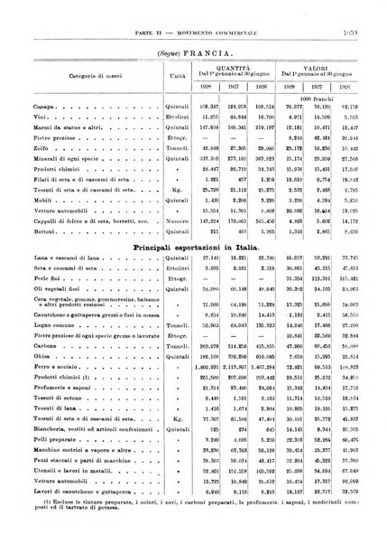 Bollettino di notizie economiche