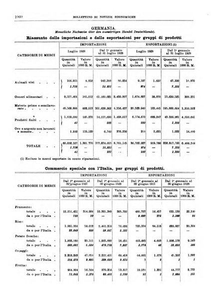 Bollettino di notizie economiche