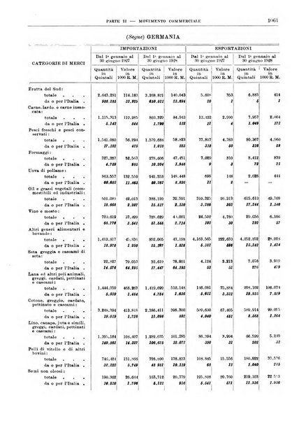 Bollettino di notizie economiche