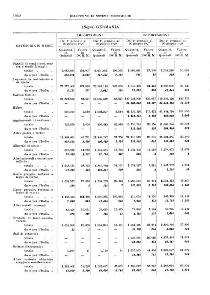 Bollettino di notizie economiche