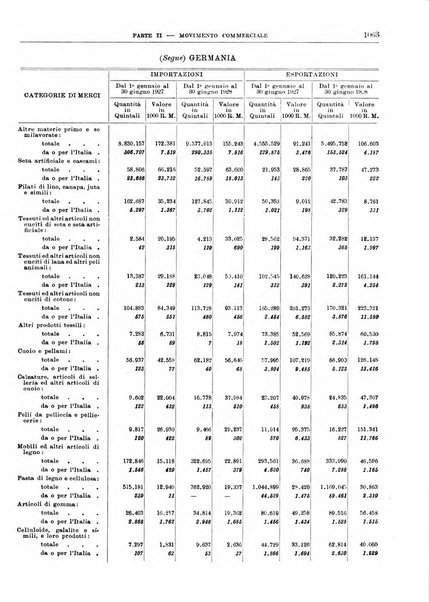 Bollettino di notizie economiche