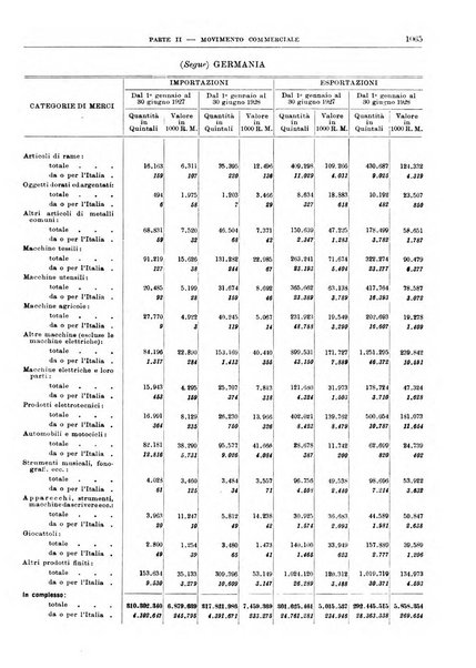 Bollettino di notizie economiche