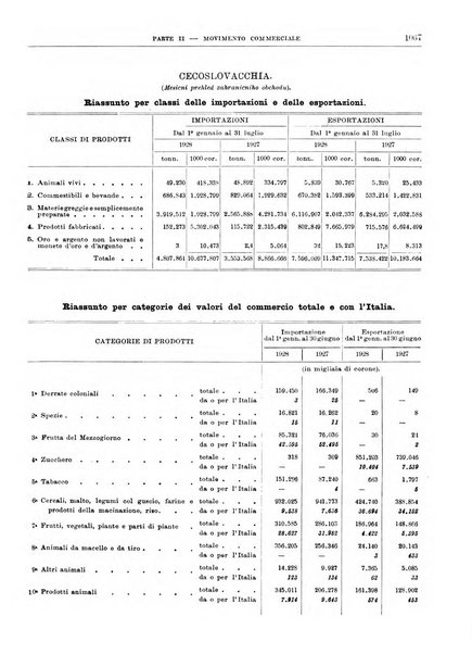 Bollettino di notizie economiche