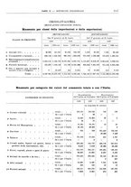 giornale/RML0025821/1928/unico/00001091