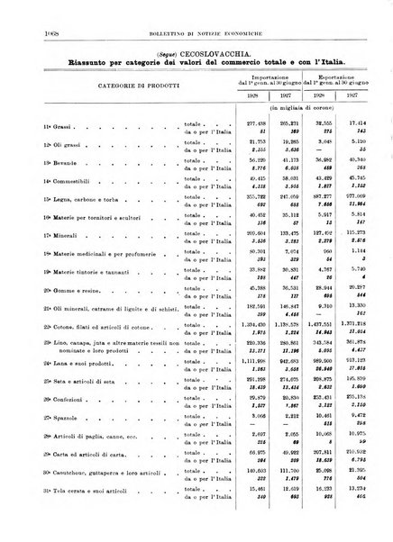 Bollettino di notizie economiche