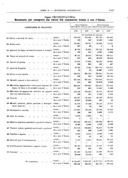 Bollettino di notizie economiche