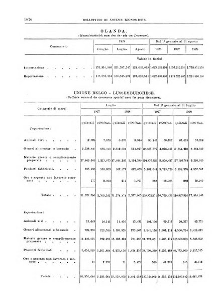 Bollettino di notizie economiche