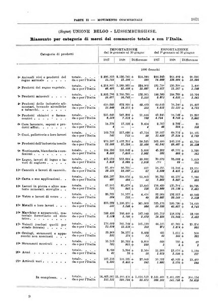 Bollettino di notizie economiche