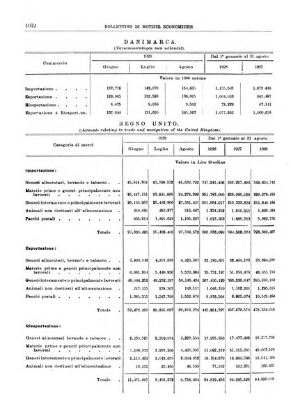 Bollettino di notizie economiche