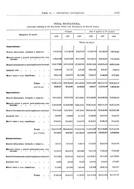 Bollettino di notizie economiche