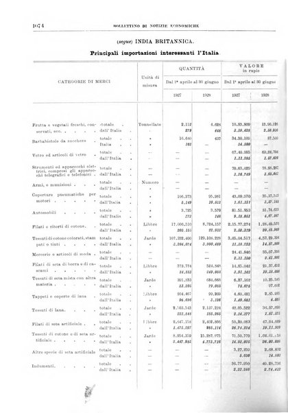 Bollettino di notizie economiche