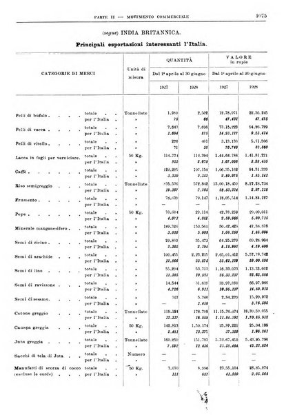 Bollettino di notizie economiche