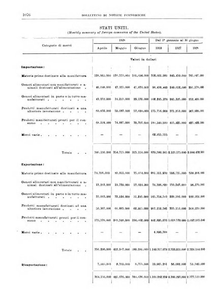 Bollettino di notizie economiche