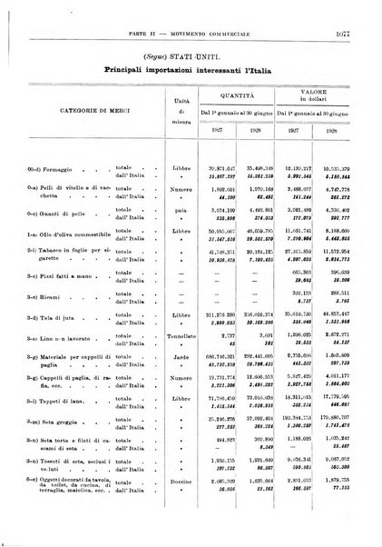 Bollettino di notizie economiche