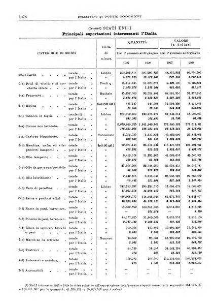 Bollettino di notizie economiche