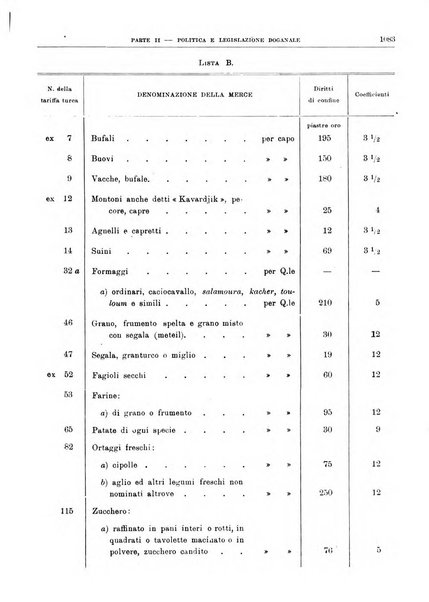 Bollettino di notizie economiche