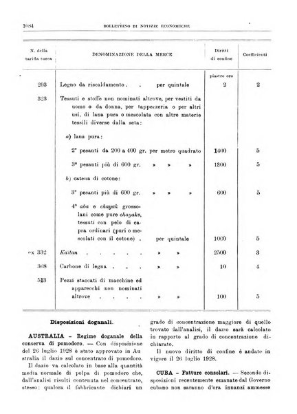 Bollettino di notizie economiche