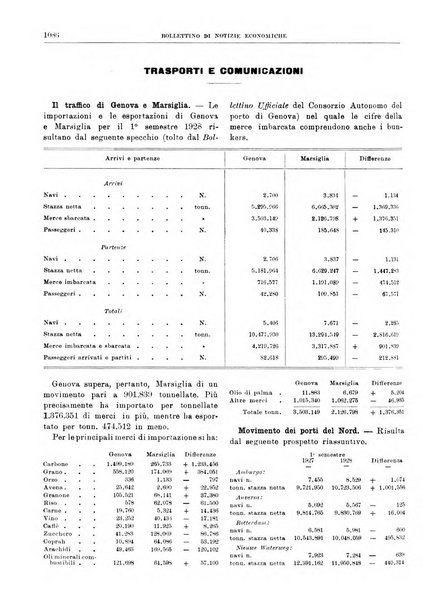 Bollettino di notizie economiche