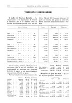 giornale/RML0025821/1928/unico/00001110