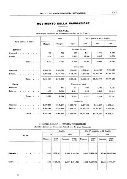 Bollettino di notizie economiche