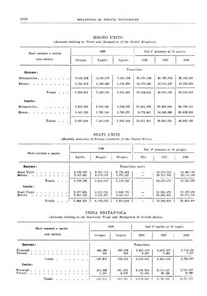 Bollettino di notizie economiche