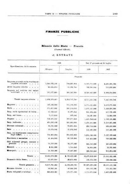 Bollettino di notizie economiche