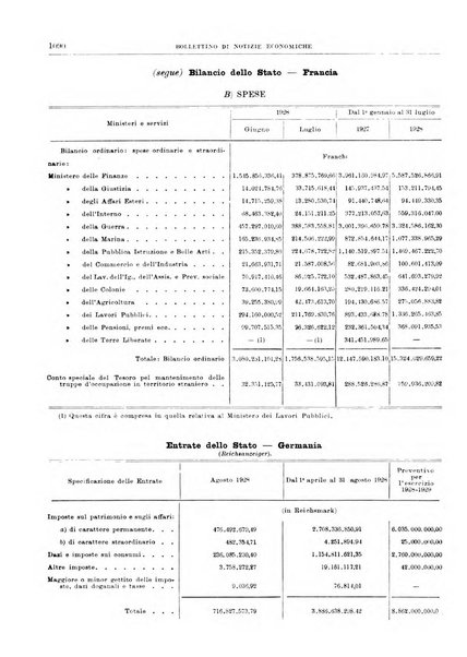 Bollettino di notizie economiche