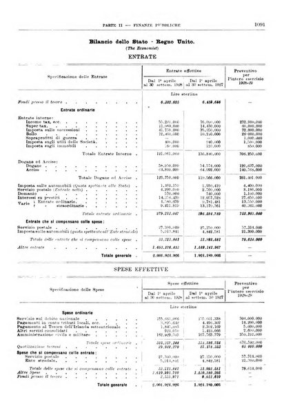 Bollettino di notizie economiche