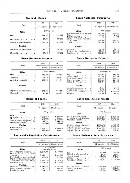 Bollettino di notizie economiche