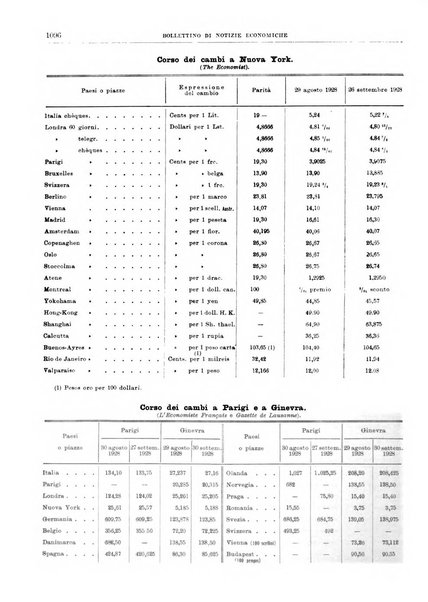 Bollettino di notizie economiche