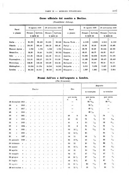 Bollettino di notizie economiche