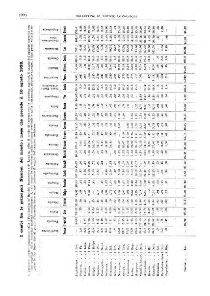 Bollettino di notizie economiche