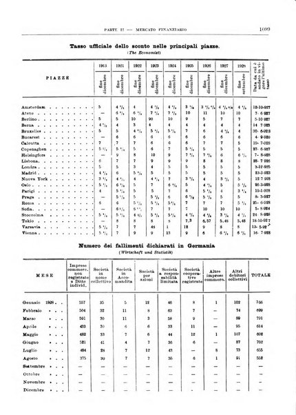 Bollettino di notizie economiche