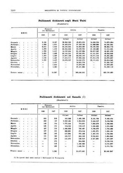 Bollettino di notizie economiche