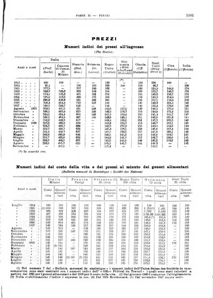 Bollettino di notizie economiche