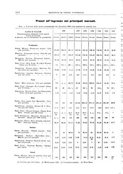 Bollettino di notizie economiche