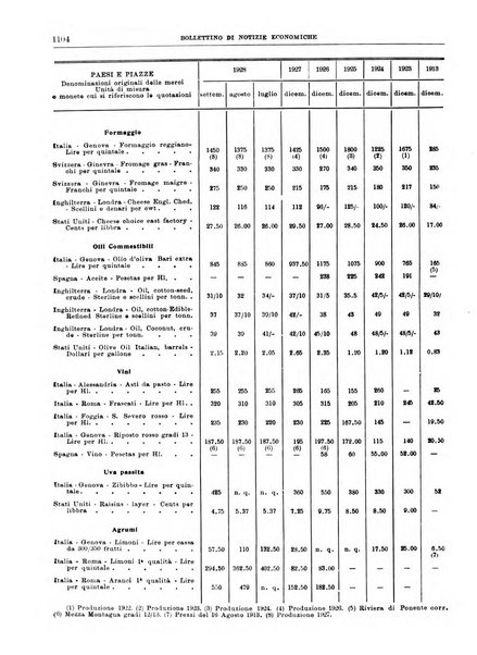 Bollettino di notizie economiche