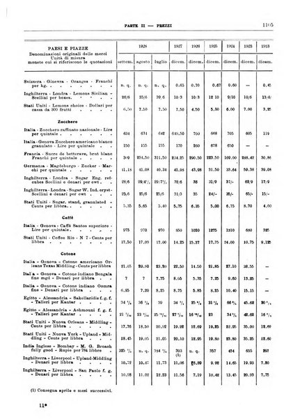 Bollettino di notizie economiche