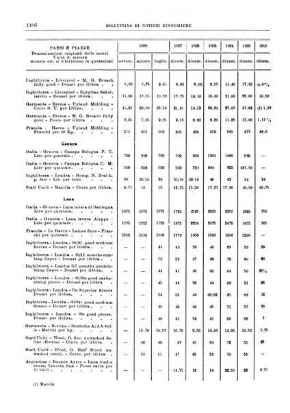 Bollettino di notizie economiche