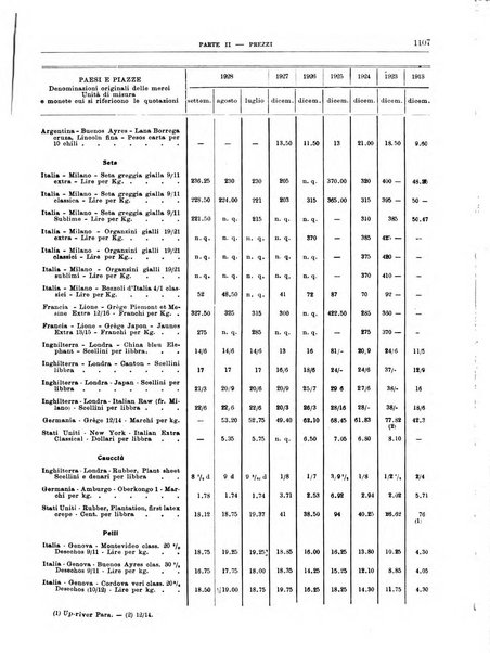 Bollettino di notizie economiche