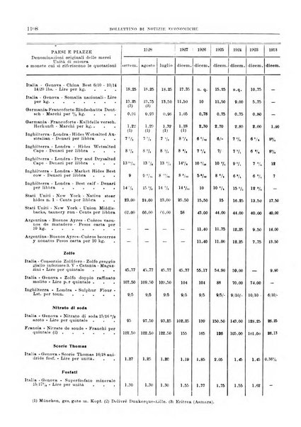 Bollettino di notizie economiche