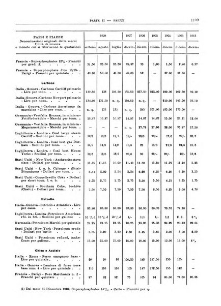 Bollettino di notizie economiche