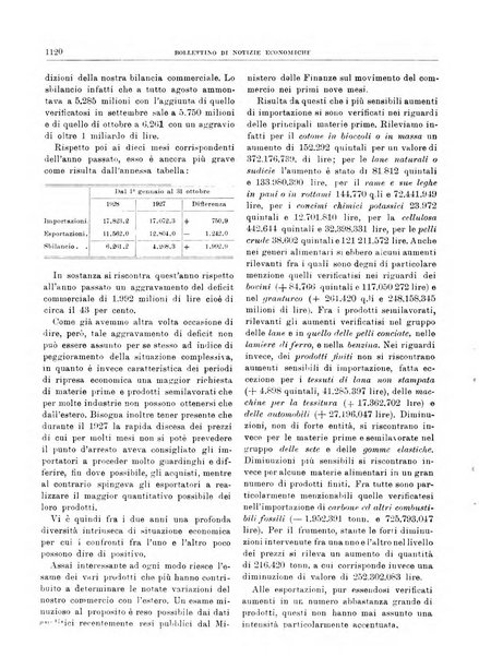 Bollettino di notizie economiche