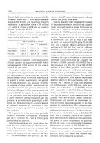 giornale/RML0025821/1928/unico/00001150