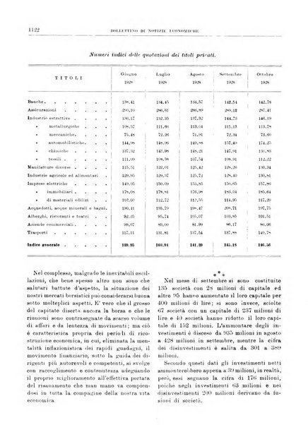 Bollettino di notizie economiche